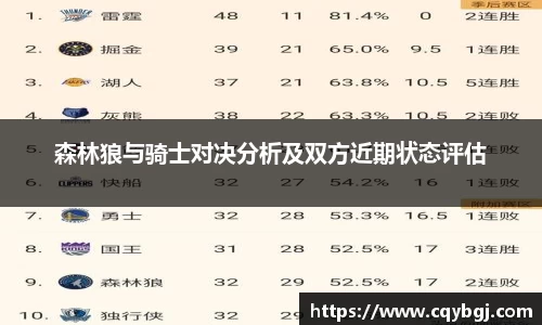 森林狼与骑士对决分析及双方近期状态评估